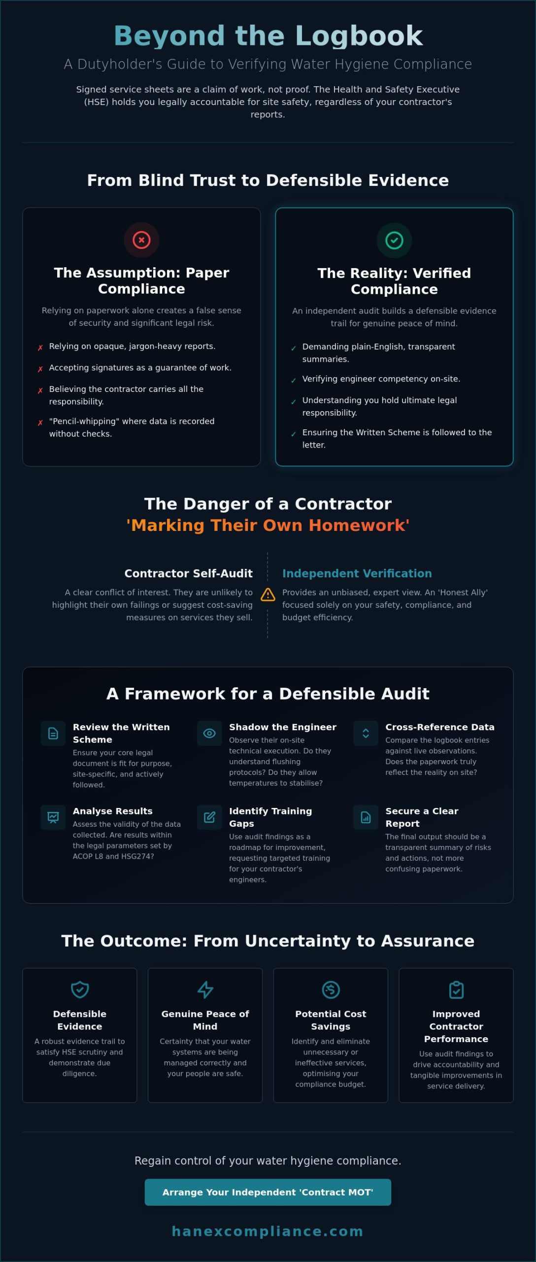 Independent Water Hygiene Contractor Audit: A Guide for UK Dutyholders (2026)